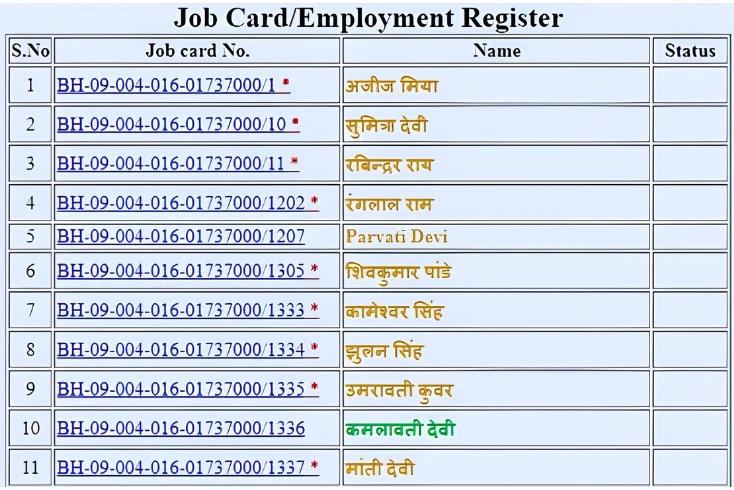 NREGA Employment Register card 2026