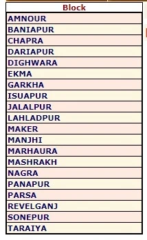 NREGA Gram Panchayat list block select