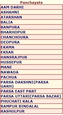 NREGA Gram Panchayat list panchayat