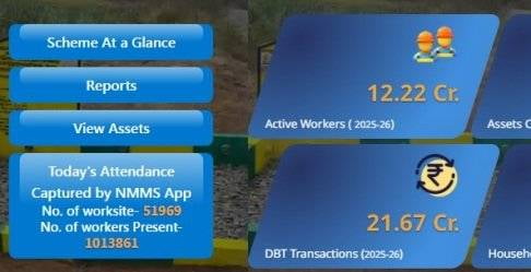 Nrega MIS Report Online